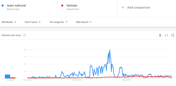 is team national a pyramid scheme- trends-min