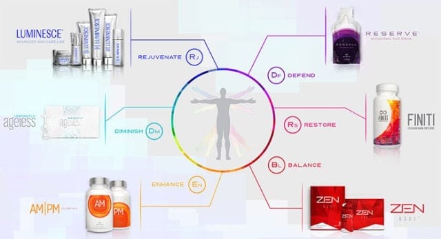jeunesse-product-line-min jeunesse-product-line-min