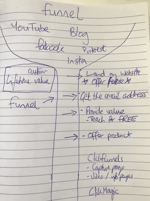 Aaron Chen Funnel-min