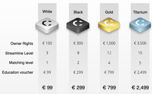 Crowd1 review- Joining costs-min Crowd1 review- Joining costs-min