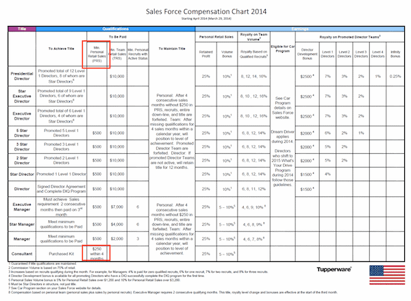 Is Tupperware a scam- Tupperware compensation plan-min Is Tupperware a scam- Tupperware compensation plan-min