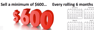 Tupperware MLM review - Hidden costs-min Tupperware MLM review - Hidden costs-min