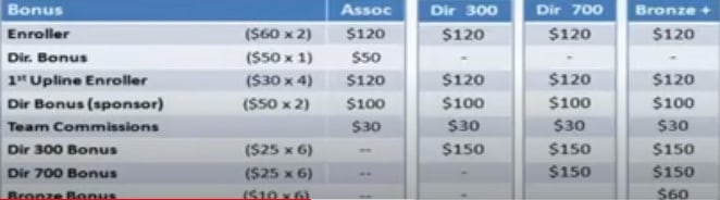 Is ASEA a Scam: Compensation Is ASEA a Scam: Compensation