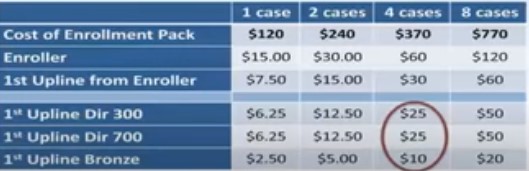 Is ASEA a Scam: Compensation 3 Is ASEA a Scam: Compensation 3
