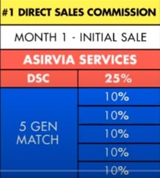 Is Asirvia a Scam: Compensation Plan Is Asirvia a Scam: Compensation Plan
