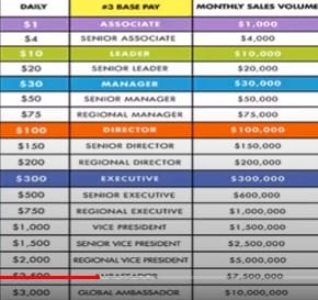 Is Asirvia a Scam: Compensation Plan 3 Is Asirvia a Scam: Compensation Plan 3