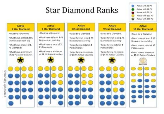 Is Beachbody a Scam: Compensation Plan 3 Is Beachbody a Scam: Compensation Plan 3