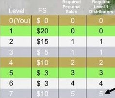 Is Bocannaco a Pyramid Scheme: Compensation Plan 2 Is Bocannaco a Pyramid Scheme: Compensation Plan 2