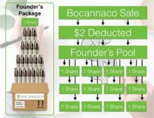 Is Bocannaco a Pyramid Scheme: Compensation Plan Is Bocannaco a Pyramid Scheme: Compensation Plan