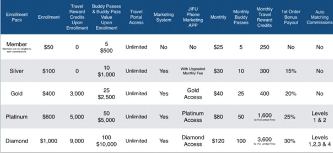 JIFU Travel Review: Compensation JIFU Travel Review: Compensation