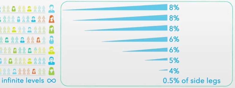 Is Mannatech a Scam: Compensation 5 Is Mannatech a Scam: Compensation 5