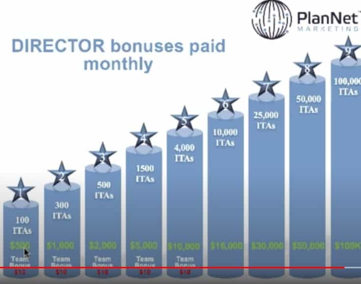 Is PlanNet Marketing a Pyramid Scheme: Compensation 2 Is PlanNet Marketing a Pyramid Scheme: Compensation 2