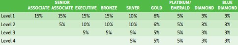 Is Univera a Scam: Compensation Plan 2 Is Univera a Scam: Compensation Plan 2