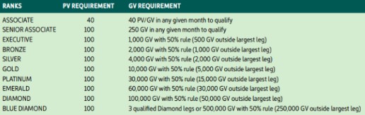 Is Univera a Scam: Compensation Plan 3 Is Univera a Scam: Compensation Plan 3