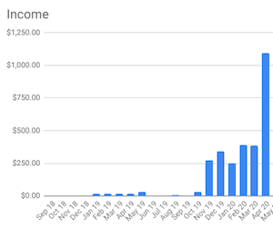 Make Time Online Income Make Time Online Income
