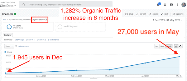 Make Time Online SEO Traffic-min (1) Make Time Online SEO Traffic