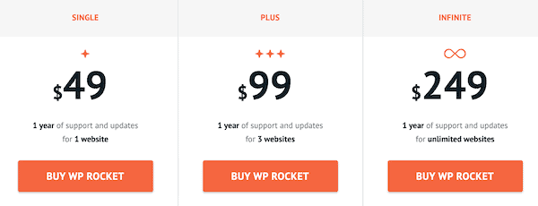 WP Rocket Pricing-min WP Rocket Pricing