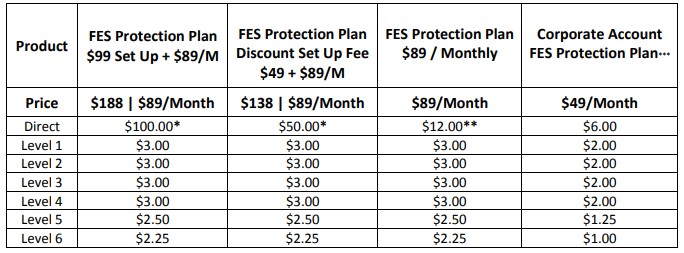 Is Financial Education Services a Scam: Compensation Is Financial Education Services a Scam: Compensation