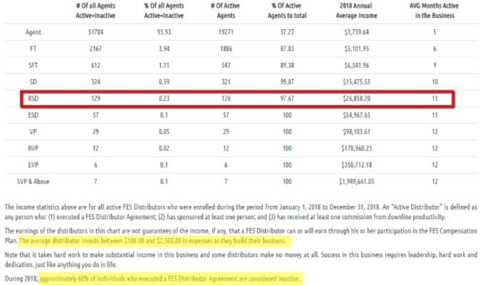 Is Financial Education Services a Scam: Cons 2 Is Financial Education Services a Scam: Cons 2