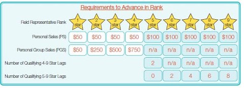 Is Life's Abundance a Scam: Compensation Is Life's Abundance a Scam: Compensation