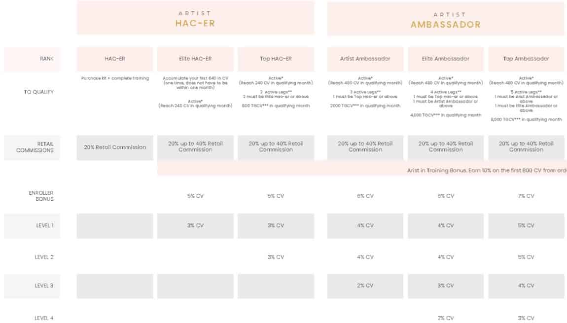 Maskcara Review: Compensation Maskcara Review: Compensation