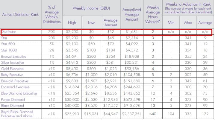 Is Monavie a Scam: Cons Is Monavie a Scam: Cons