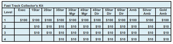 Numis Network Review: Compensation Numis Network Review: Compensation
