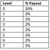 Send Out Cards Review: Compensation Send Out Cards Review: Compensation