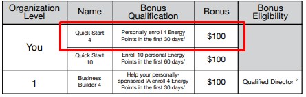 Is Stream Energy a Scam: Compensation Is Stream Energy a Scam: Compensation