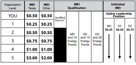 Is Stream Energy a Scam: Compensation 2 Is Stream Energy a Scam: Compensation 2
