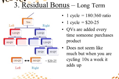 Vemma MLM Review: Compensation Vemma MLM Review: Compensation