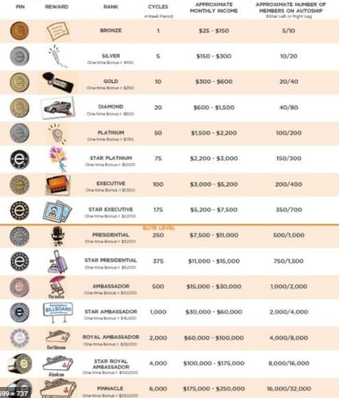 Vemma MLM Review: Compensation 2 Vemma MLM Review: Compensation 2