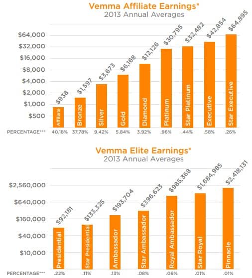 Vemma MLM Review: Cons 3 Vemma MLM Review: Cons 3