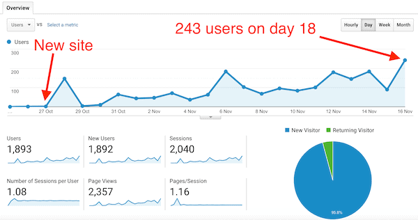 Getting Traffic- Wealthy Affiliate review-min Getting Traffic- Wealthy Affiliate review-min