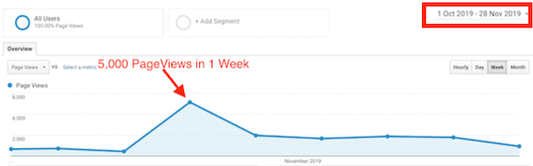 Viral traffic using WA training-min Viral traffic using WA training-min