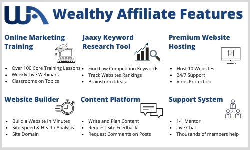 Wealthy Affiliate Tools Wealthy Affiliate Tools