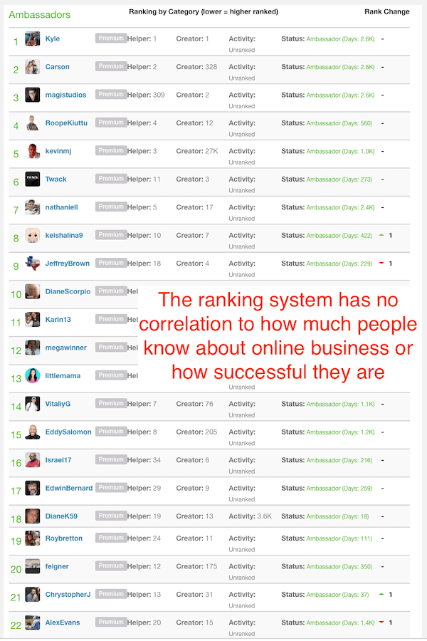 Wealthy Affiliate con-min Wealthy Affiliate con-min