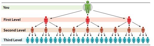 Is Abundance Network a Scam: Compensation Is Abundance Network a Scam: Compensation