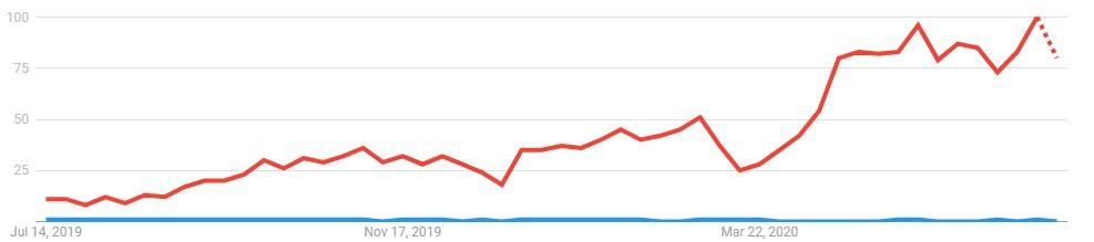 Is Abundance Network a Scam: Cons Is Abundance Network a Scam: Cons