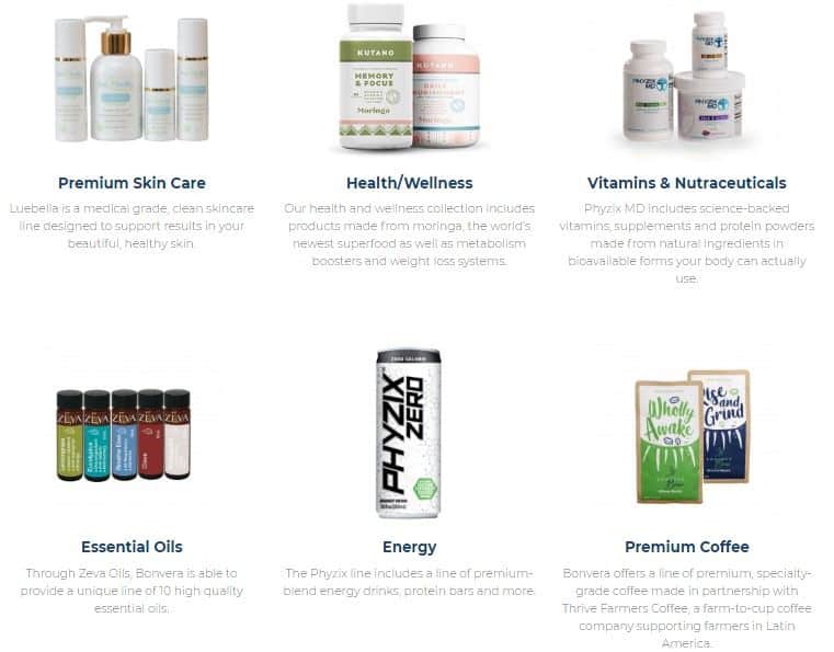Is Bonvera a Scam: Products Is Bonvera a Scam: Products