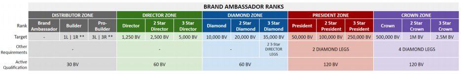 Is ByDzyne a Scam: Compensation Is ByDzyne a Scam: Compensation