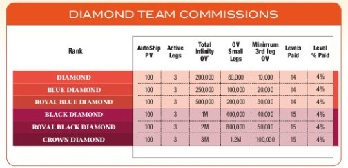 Is Javita a Scam: Compensation Is Javita a Scam: Compensation