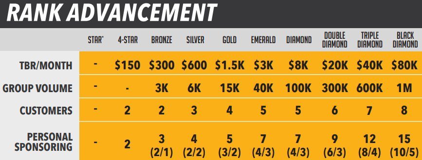 Is Prime My Body a Scam: Compensation Plan Is Prime My Body a Scam: Compensation Plan