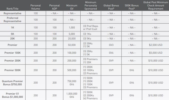 Is XanGo a Scam: Compensation Is XanGo a Scam: Compensation