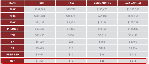 Is XanGo a Scam: Cons 2 Is XanGo a Scam: Cons 2