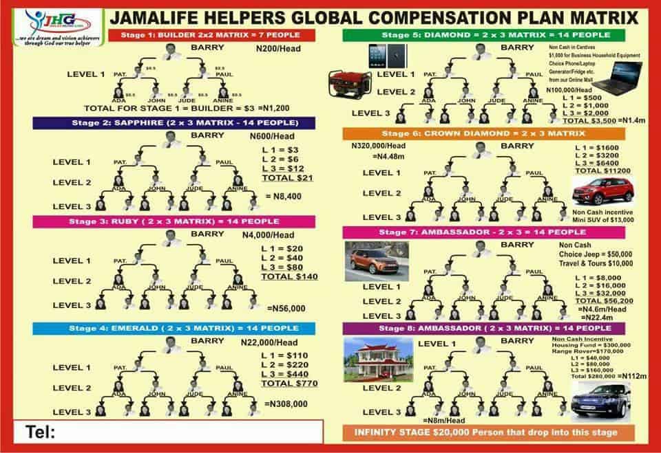 Is Jamalife Helpers Global a Scam: Compensation Is Jamalife Helpers Global a Scam: Compensation