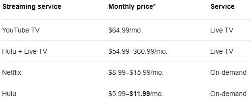 Is Legends VIP Network a Scam: Cons Is Legends VIP Network a Scam: Cons