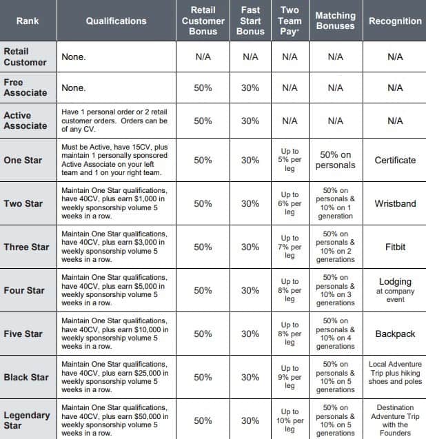 LurraLife Review: Compensation LurraLife Review: Compensation