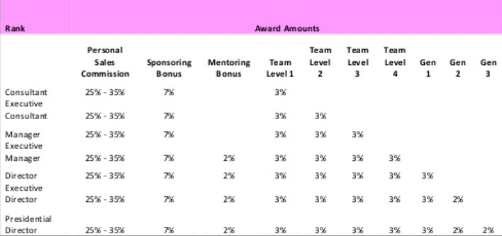 Is Pink Zebra a Scam: Compensation Is Pink Zebra a Scam: Compensation