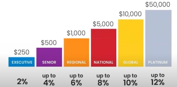 Is Revital U a Scam: Compensation Is Revital U a Scam: Compensation